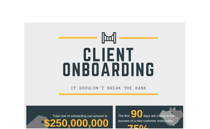 [Infographic] Client onboarding – it shouldn’t break the bank